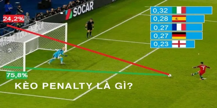 Hé Lộ Cách Hiểu Kèo Penalty Tại 1Gom Chuẩn Nhất Cho Người Mới