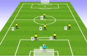 Quy Định Luật Sân Bóng Đá Thi Đấu Theo Tiêu Chuẩn Quốc Tế
